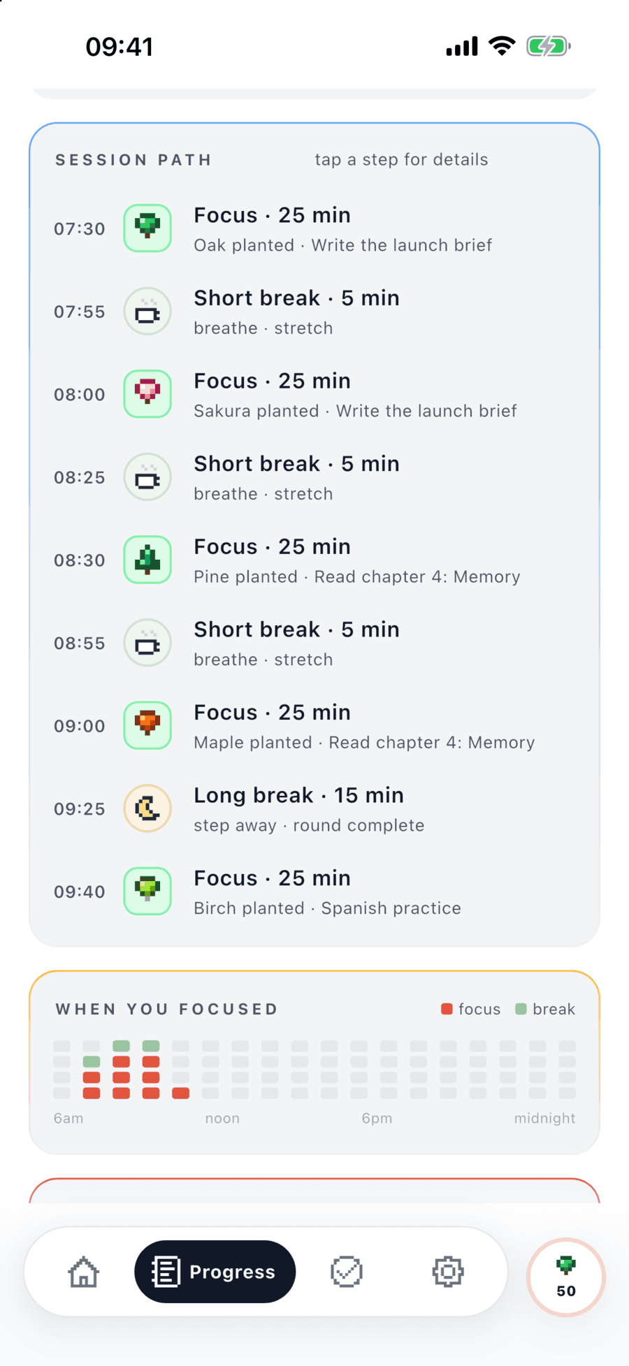 The day's session path: each focus and break with the tree it planted