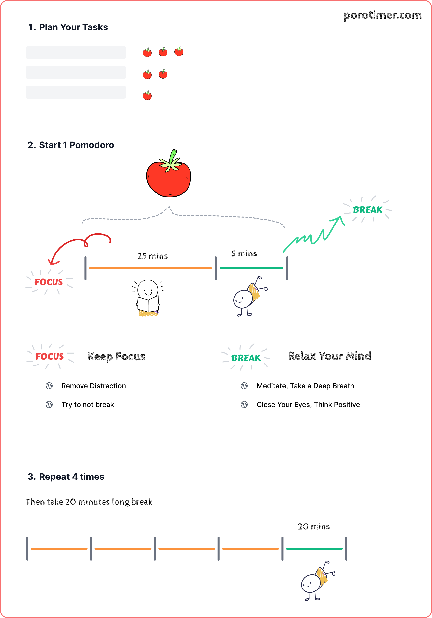 Explain Pomodoro in Simple way with Sketch
